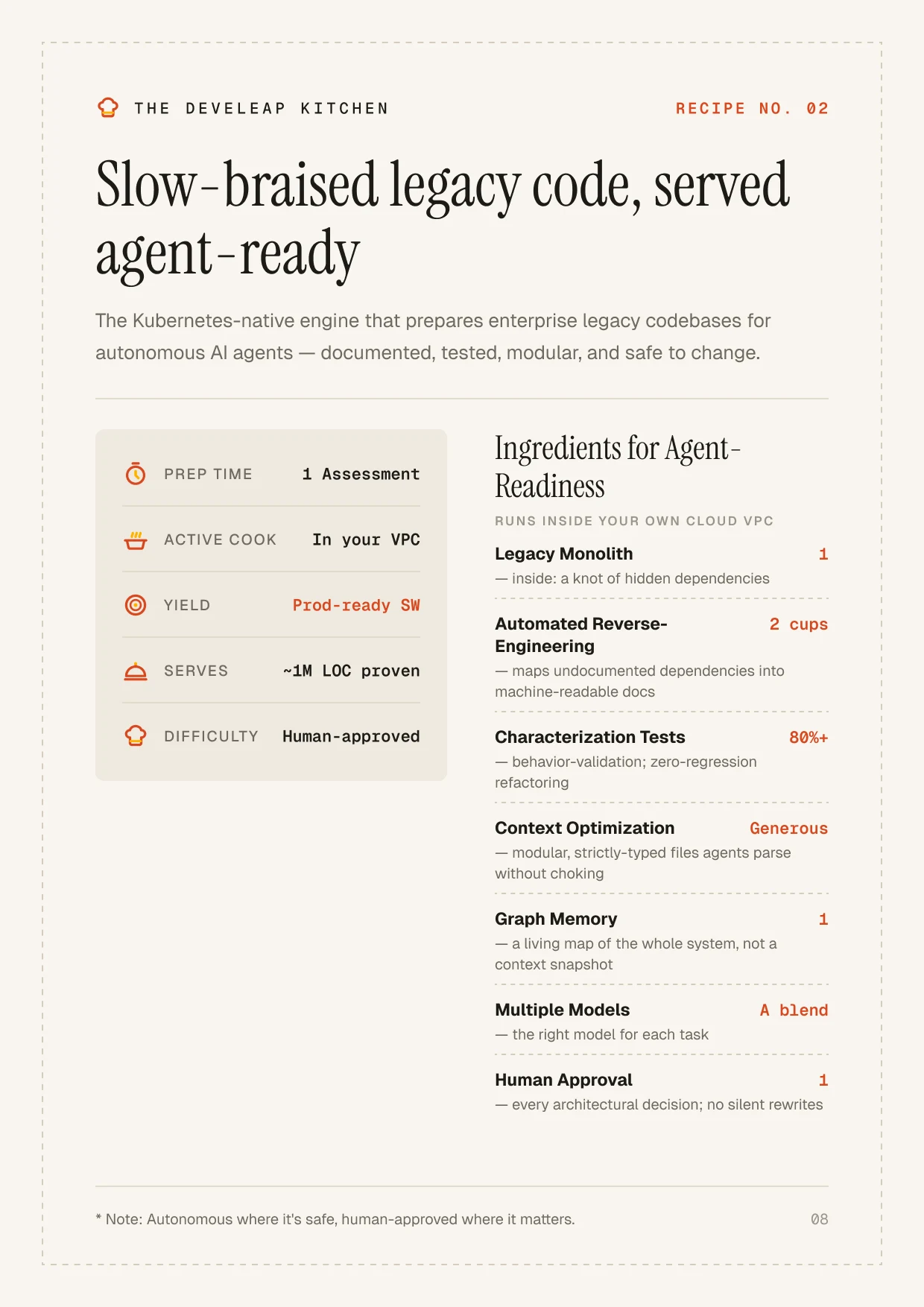 Recipe 02 — Modernizer